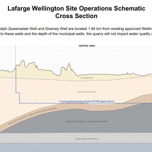Site Schematic Cross Section