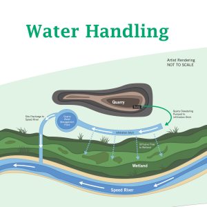 Water Handling