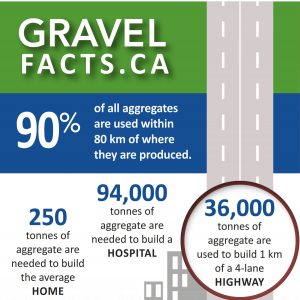 OSSGA Slides, Gravel Facts